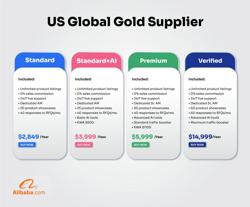 Alibaba Member Ship