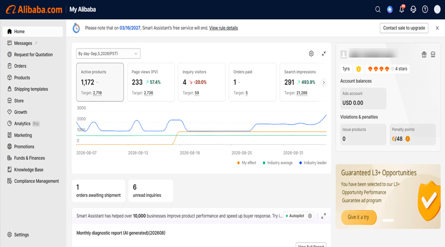 Alibaba Dashbord